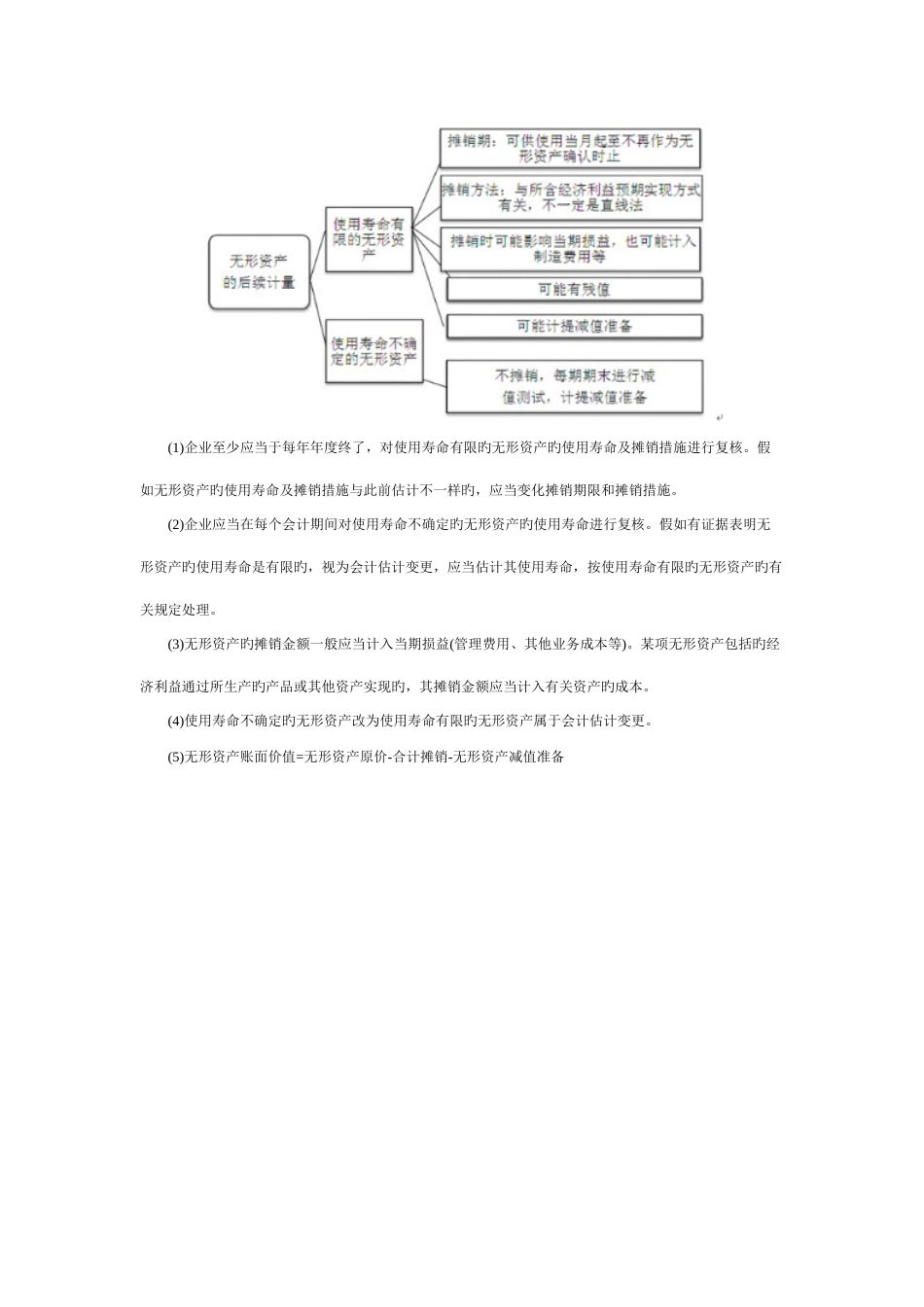 2023年注册会计师会计无形资产知识整理_第3页