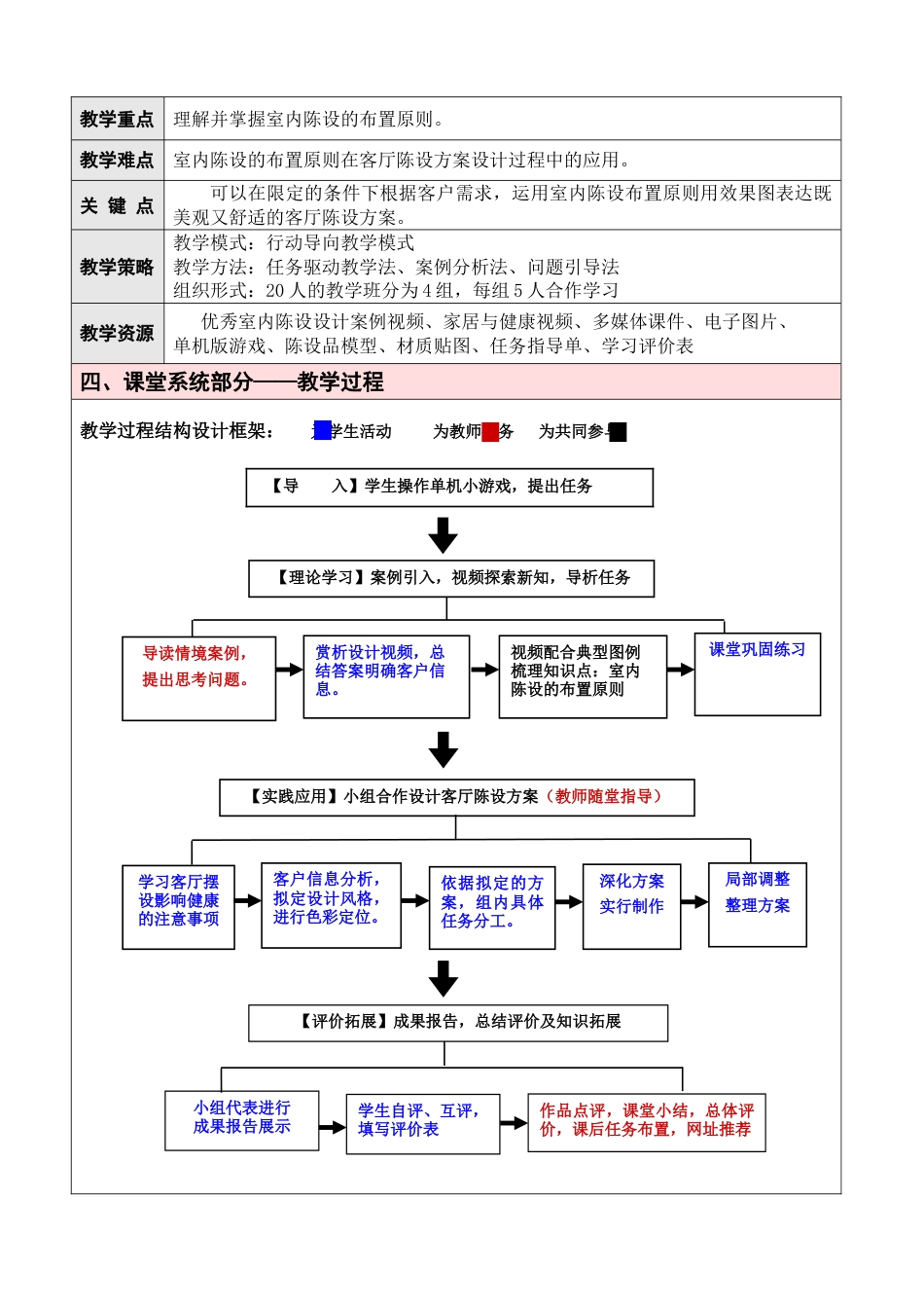 室内陈设的布置原则教学设计方案_第3页