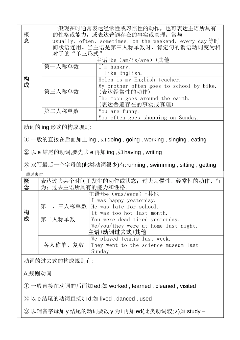 2023年小升初英语复习教案_第2页