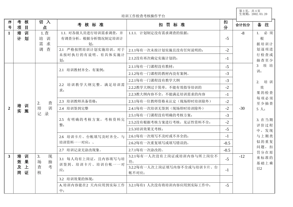 海尔集团培训评价考核控制程序_第3页