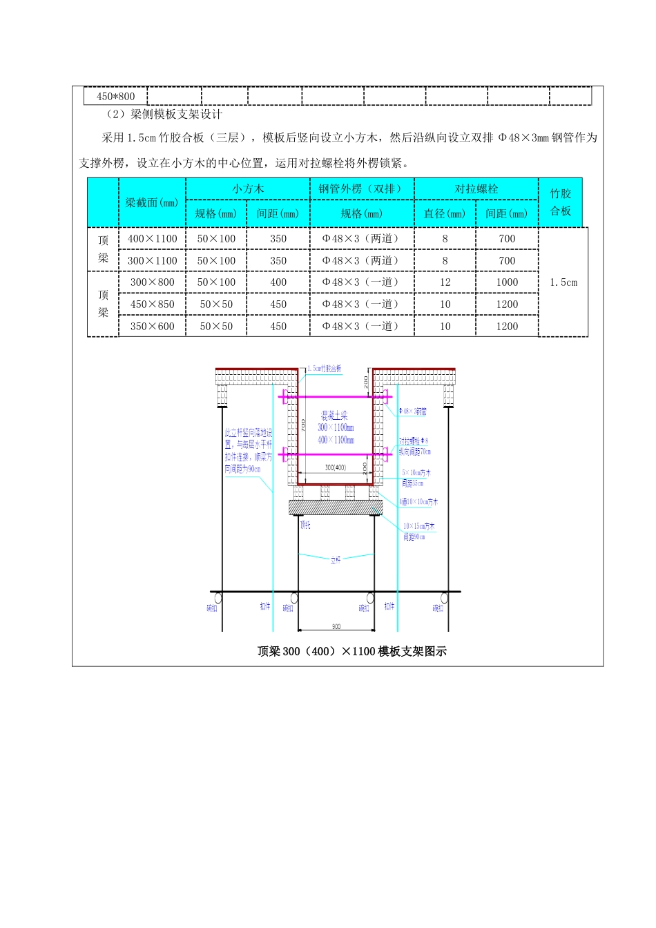 模板支撑架施工技术交底_第2页