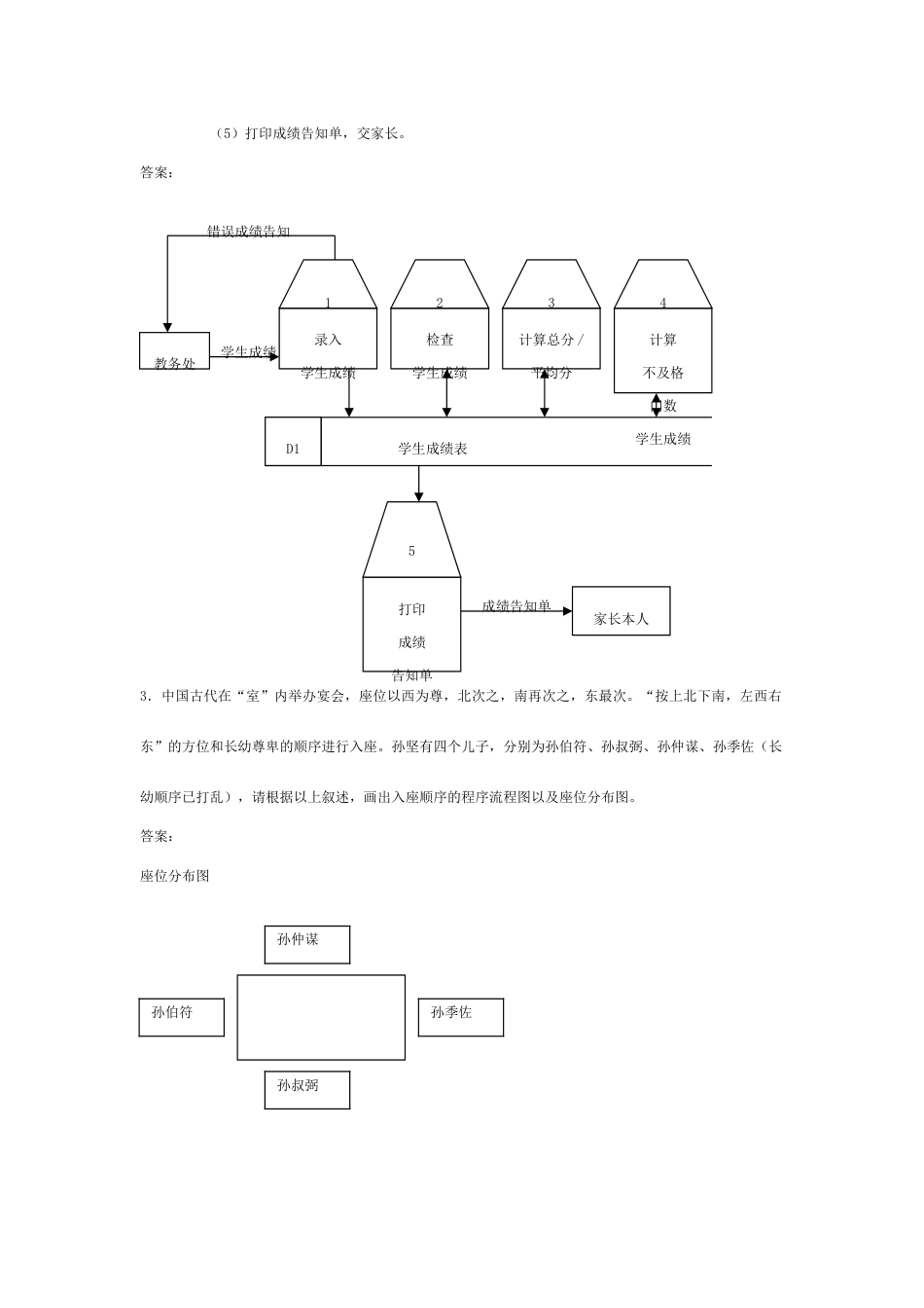 软件工程导论试题_第2页