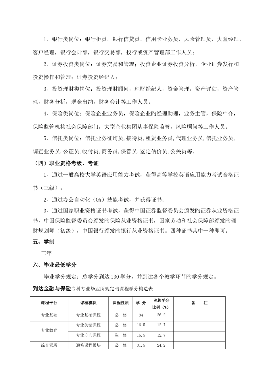 金融保险专业人才培养方案_第3页