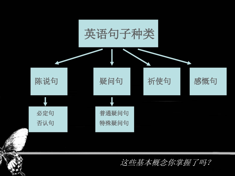 英语句型转换市公开课金奖市赛课一等奖课件_第3页