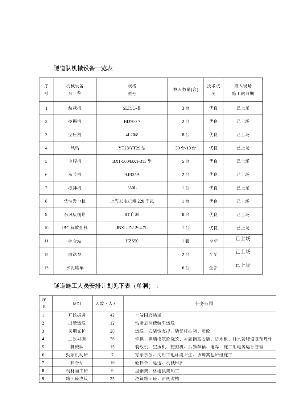 路面基层施工方案_第2页