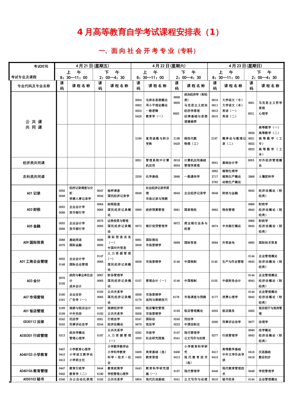 2023年4月高等教育自学考试课程安排表_第1页