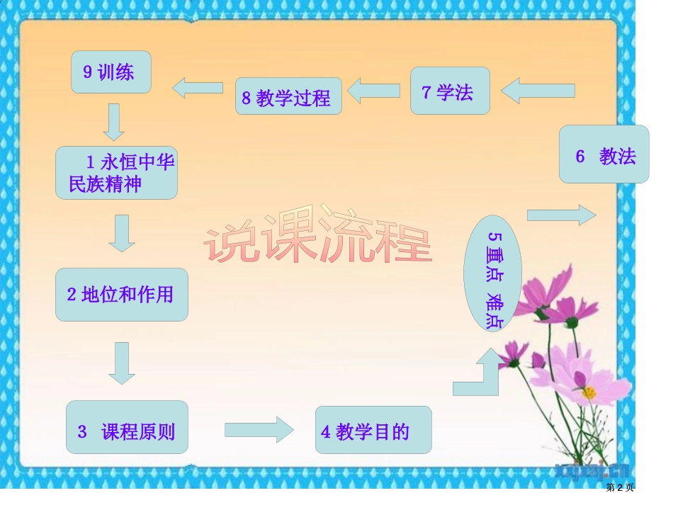 我的说课1市公开课金奖市赛课一等奖课件_第2页