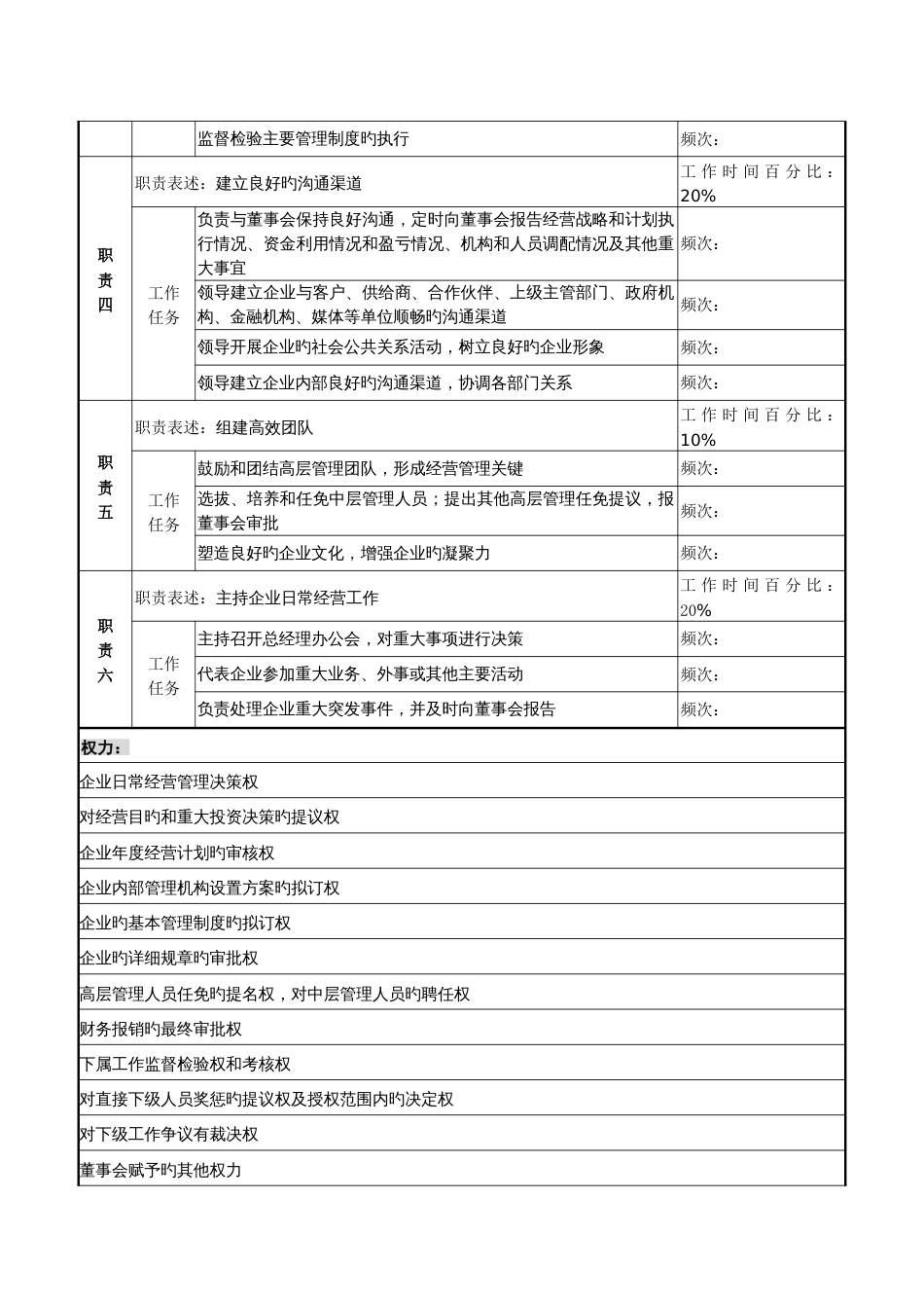 生产中心总经理职务说明书_第2页