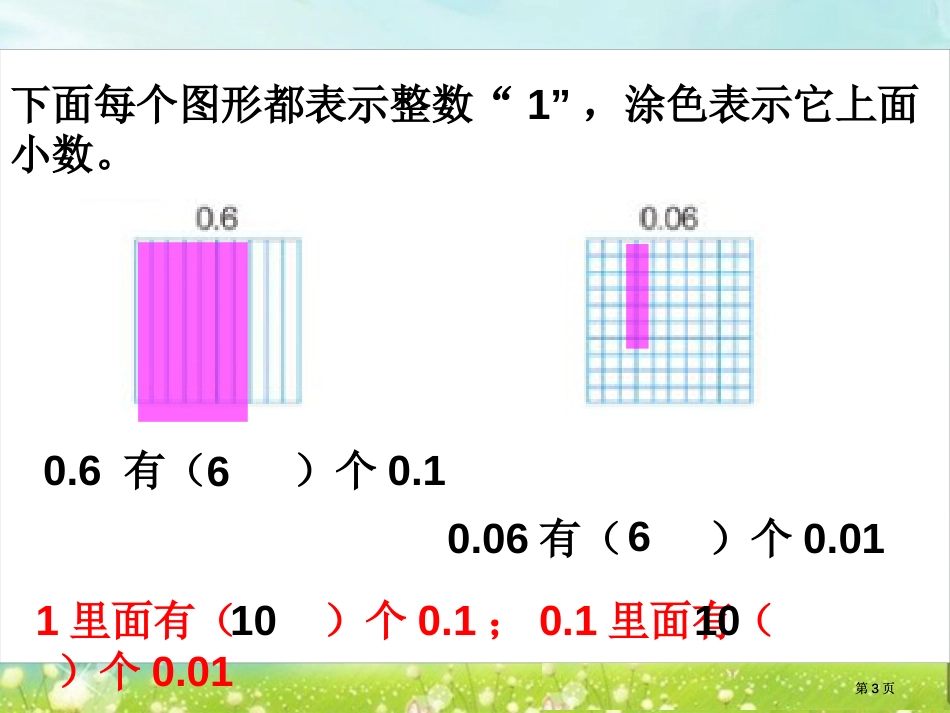 小数的计数市公开课金奖市赛课一等奖课件_第3页