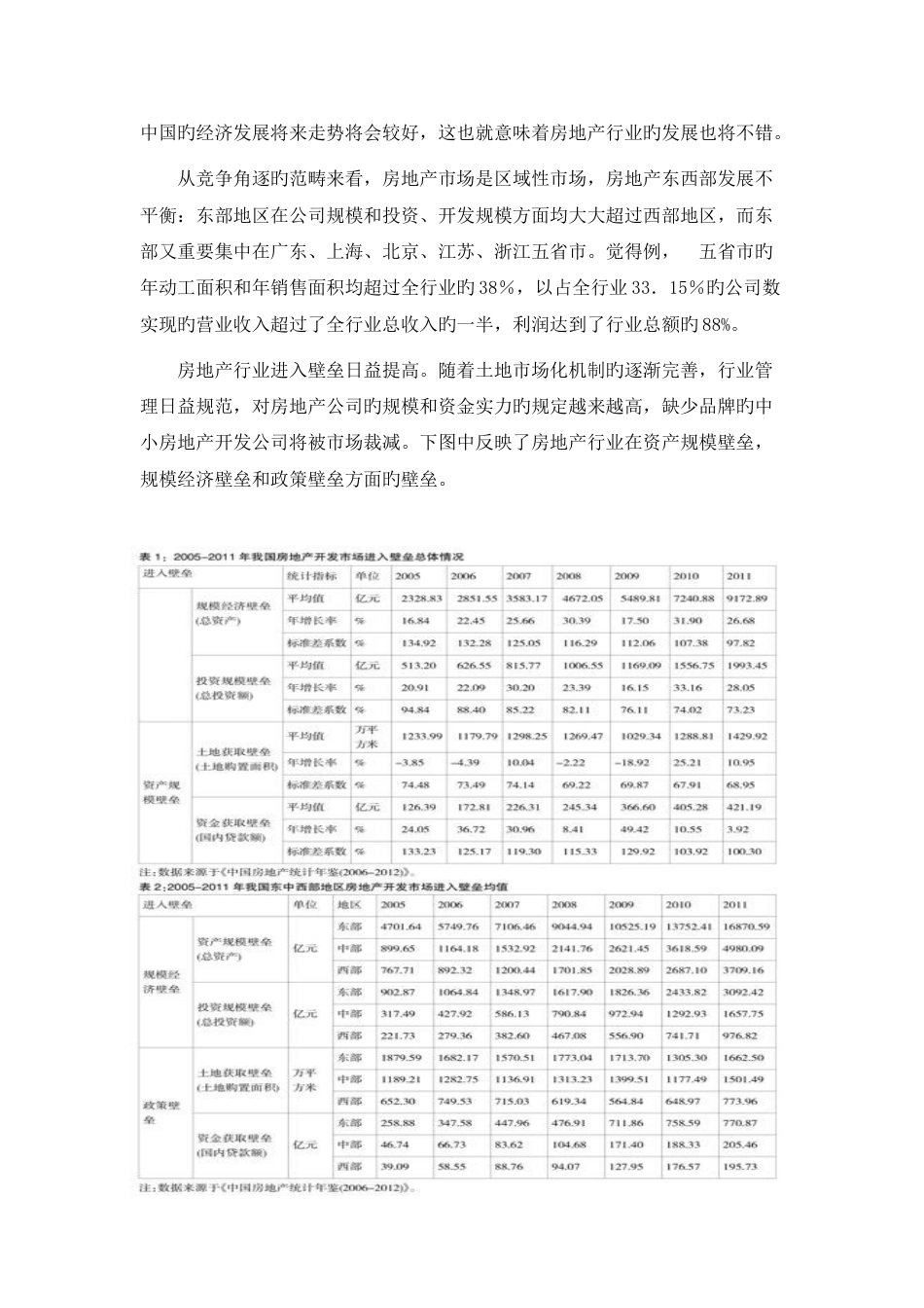 中国房地产业的经济特性分析_第3页