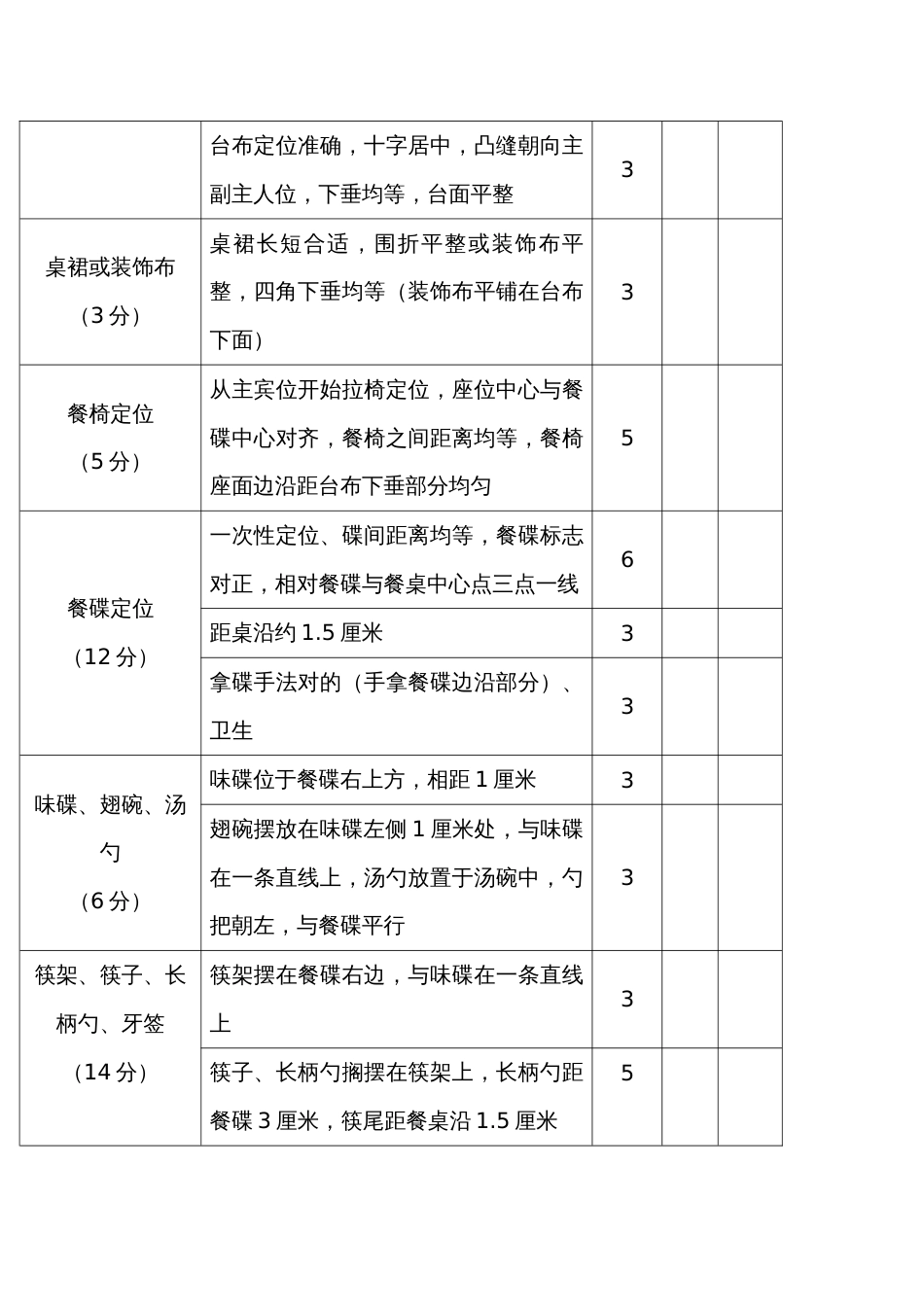 2023年中餐宴会摆台竞赛_第2页