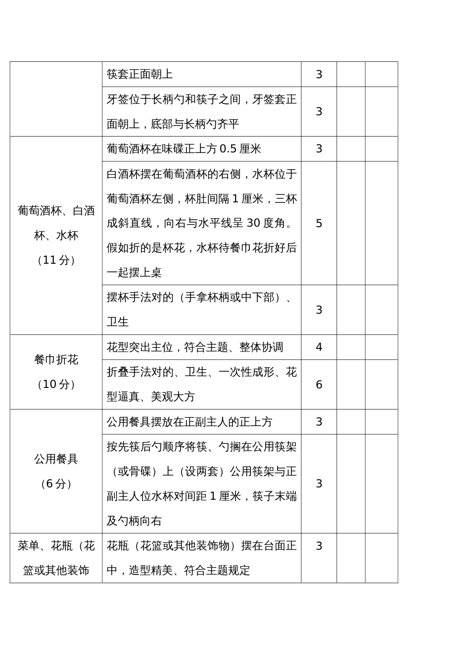 2023年中餐宴会摆台竞赛_第3页