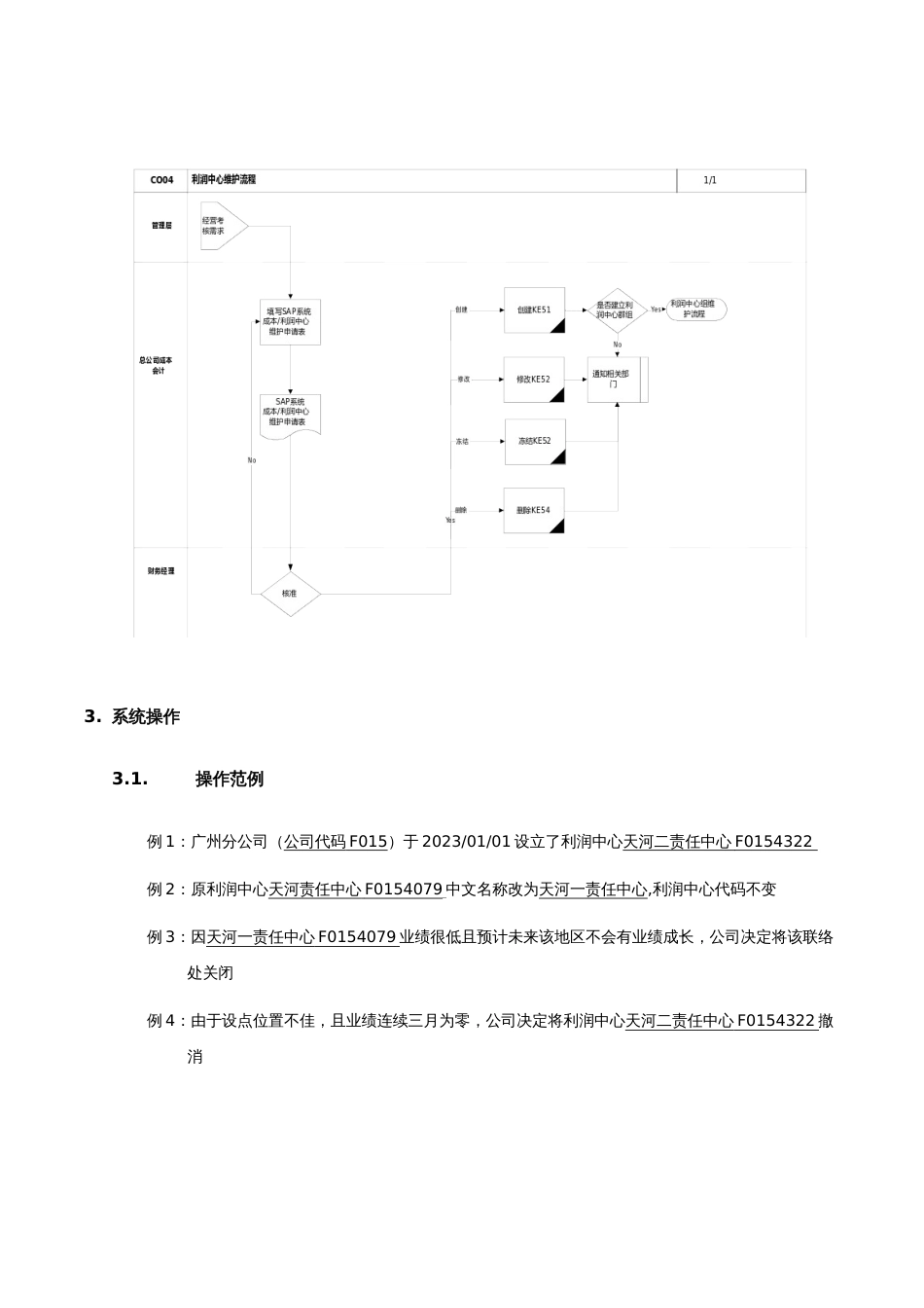 家具有限公司利润中心维护流程_第3页