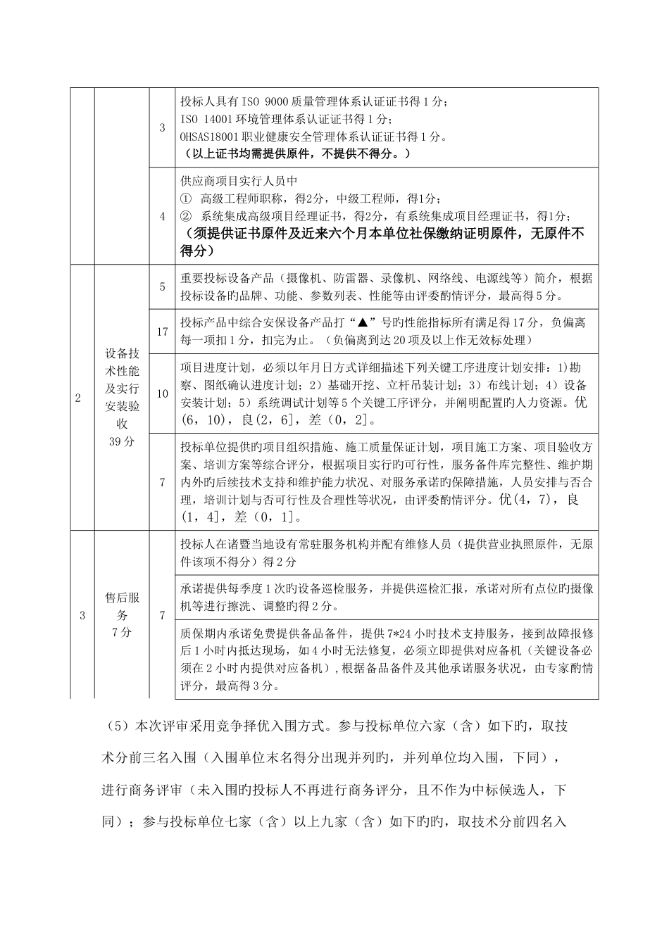 诸暨港城郊作业区监控设备采购项目采购要素_第2页