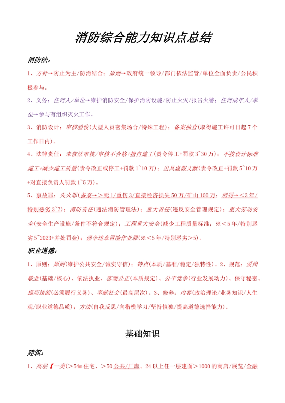 一级消防工程师综合能力考点整理最终版_第1页