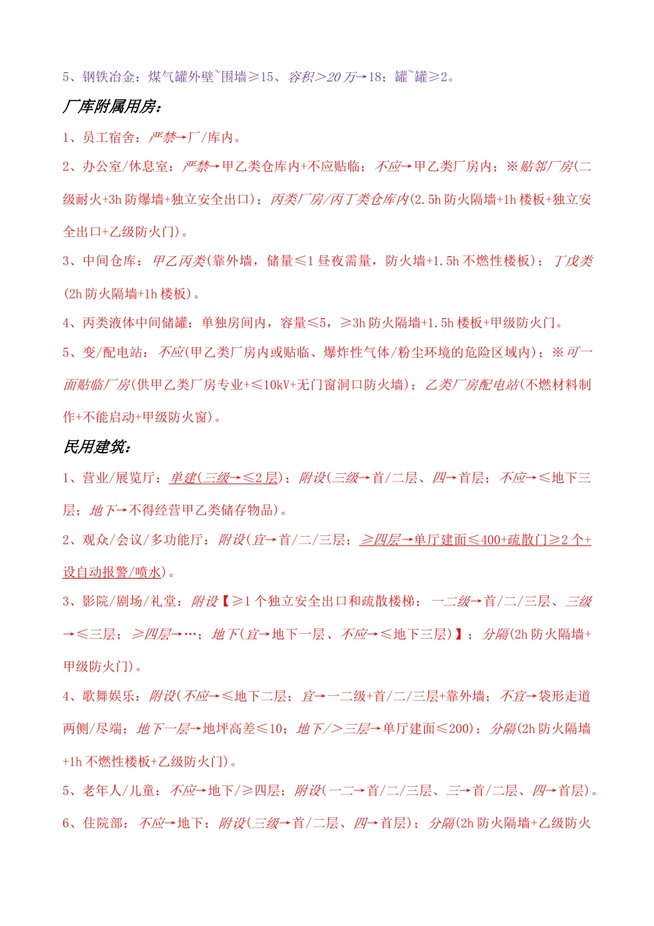 一级消防工程师综合能力考点整理最终版_第3页