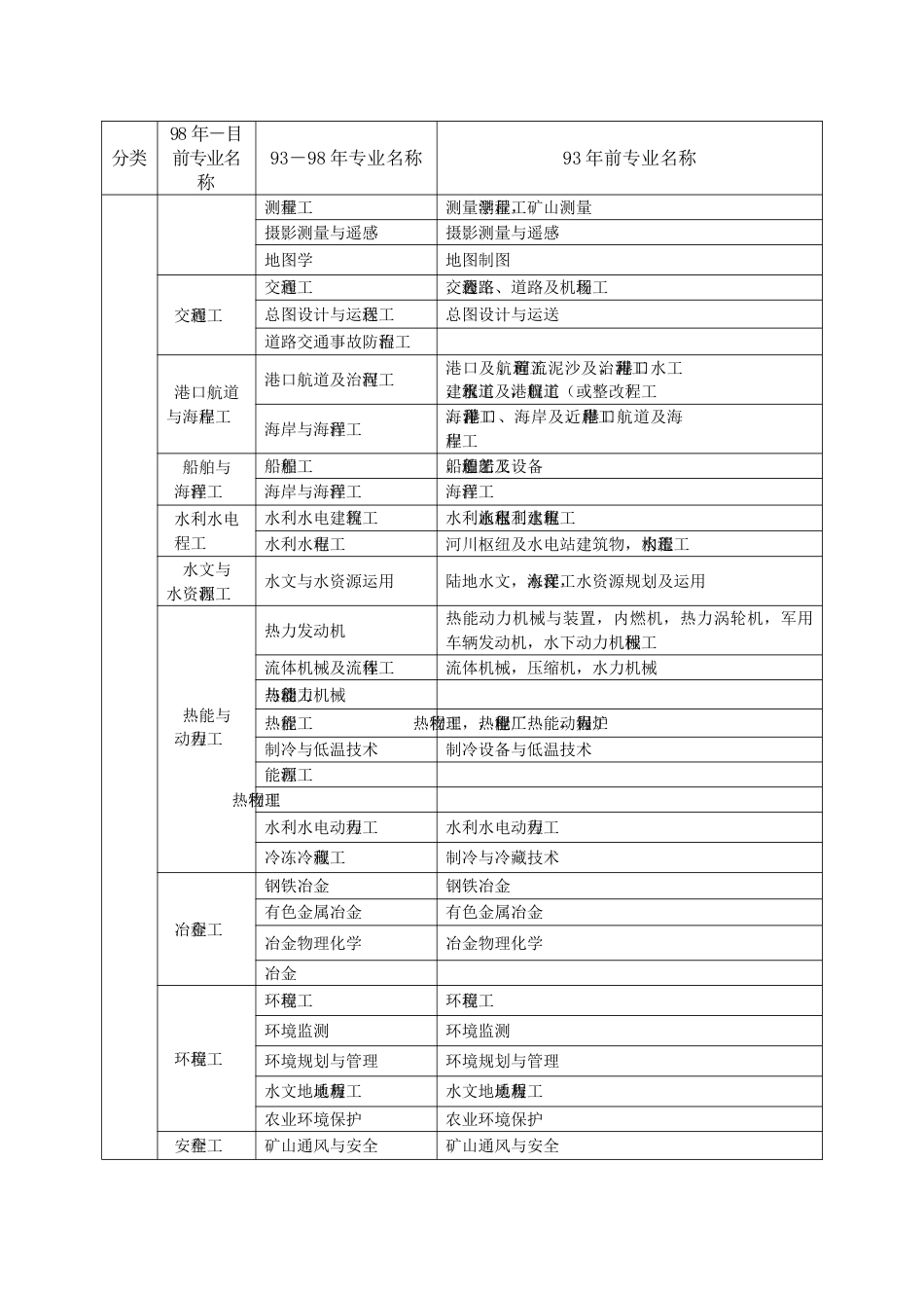 2023年一级建造师各专业对照表_第2页