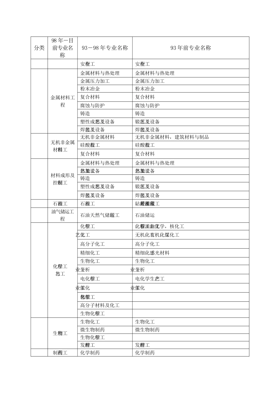 2023年一级建造师各专业对照表_第3页