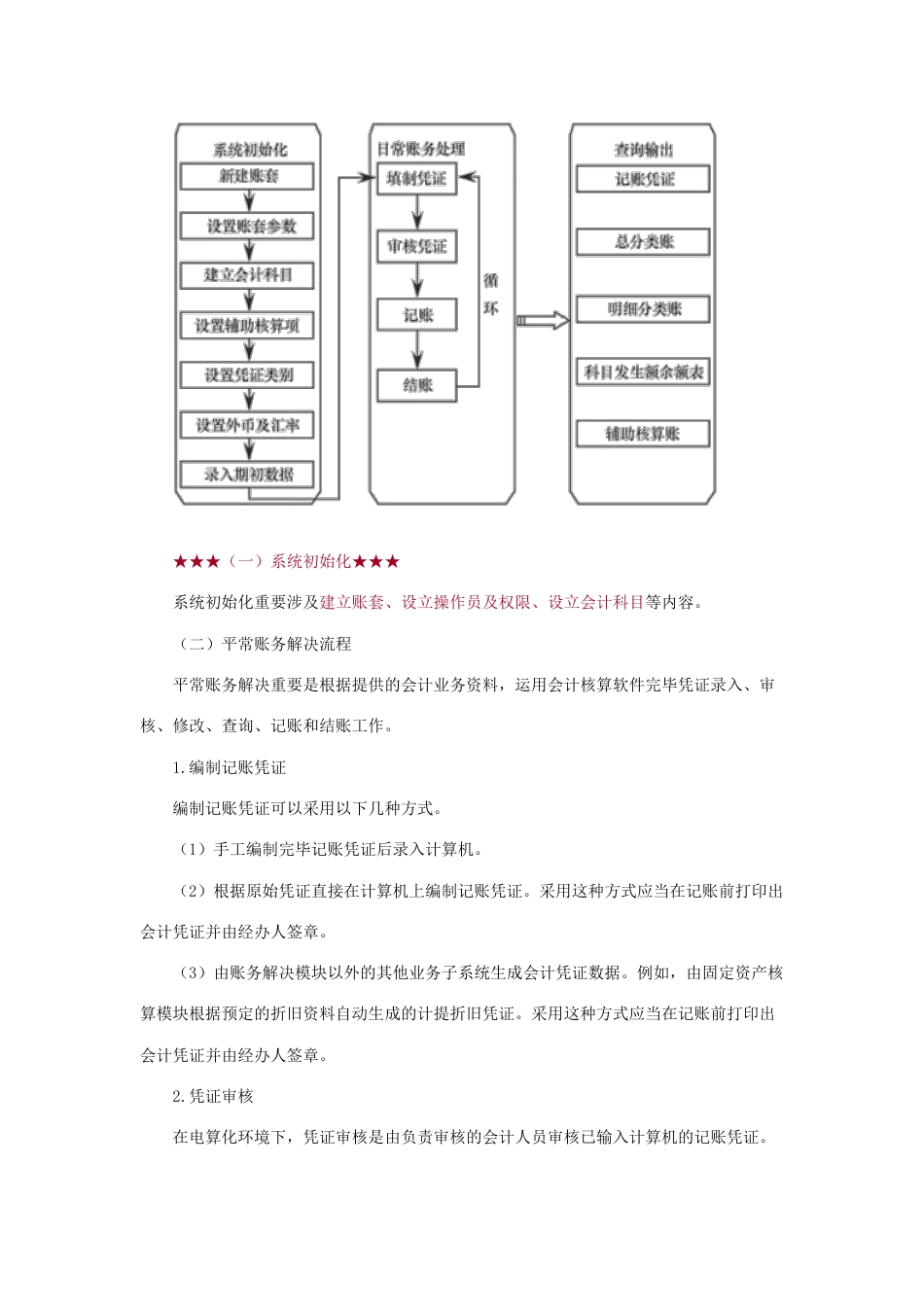 2023年会计继续教育会计电算化会计软件的操作要求课件_第2页