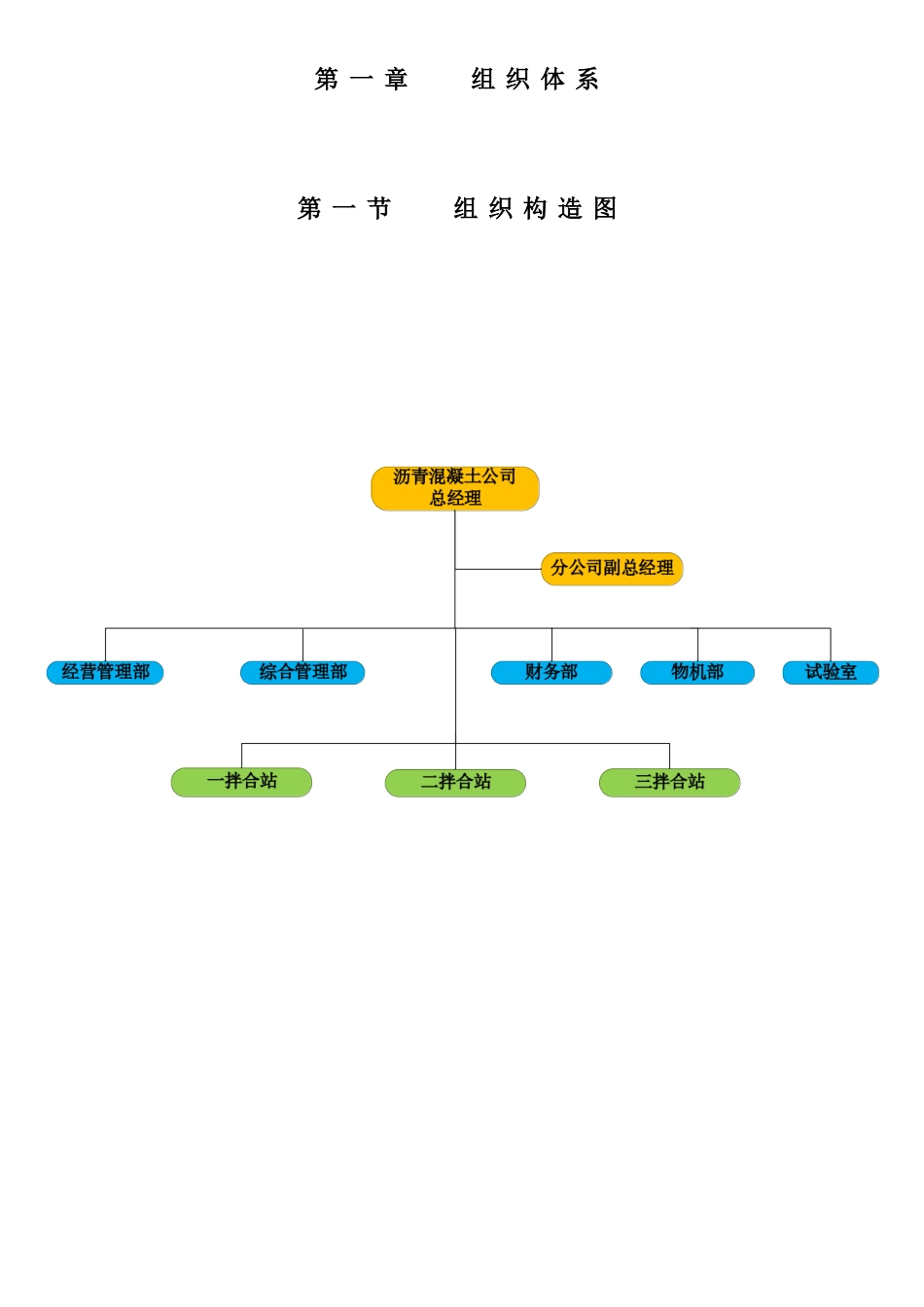 沥青混凝土公司组织手册_第2页