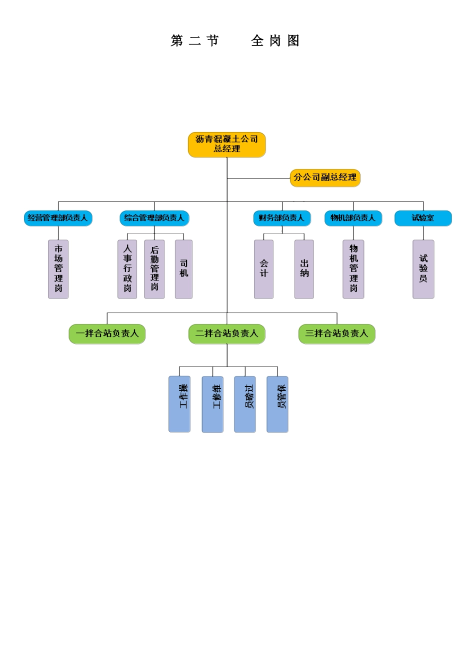 沥青混凝土公司组织手册_第3页