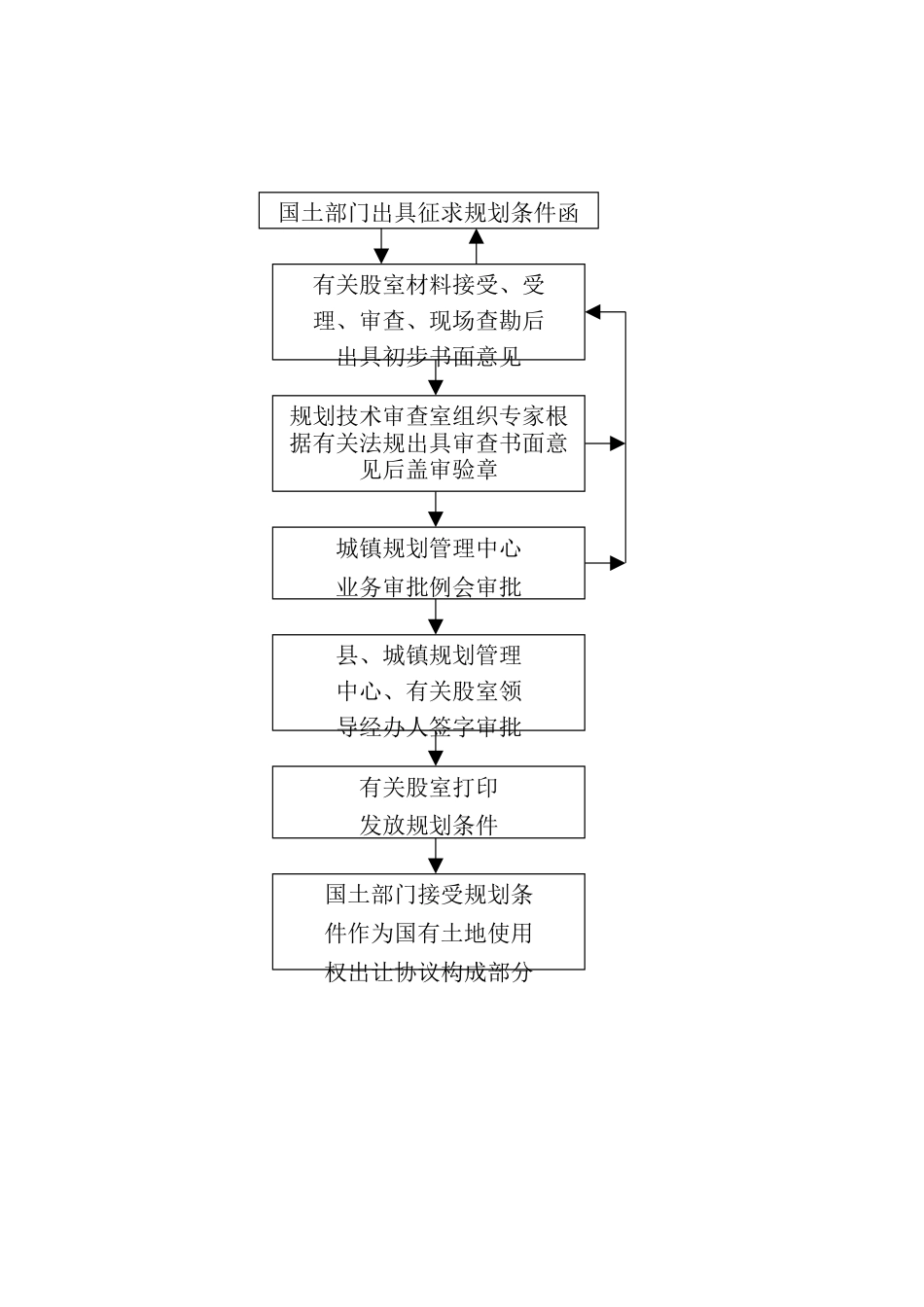 夏邑城乡规划管理中心出具建设用地规划设计条件_第2页