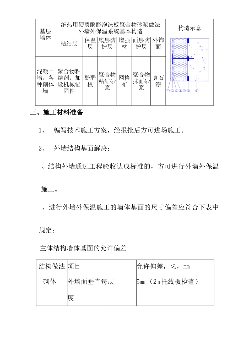 外墙保温真石漆工程施工方案_第3页