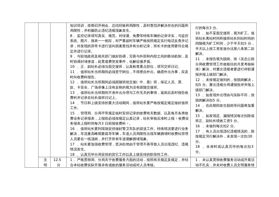 收费站绩效考核细则_第2页