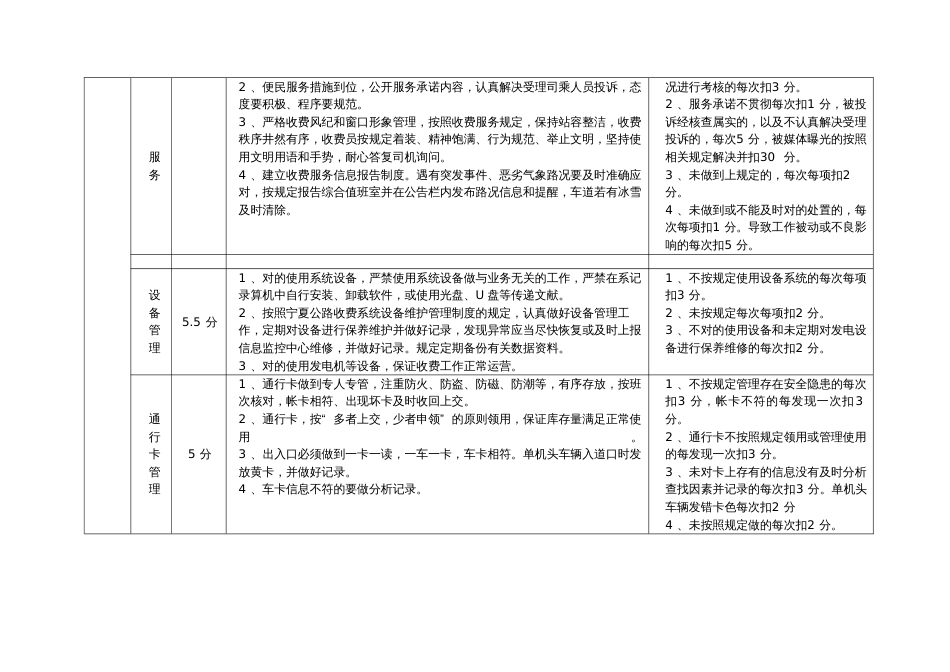 收费站绩效考核细则_第3页