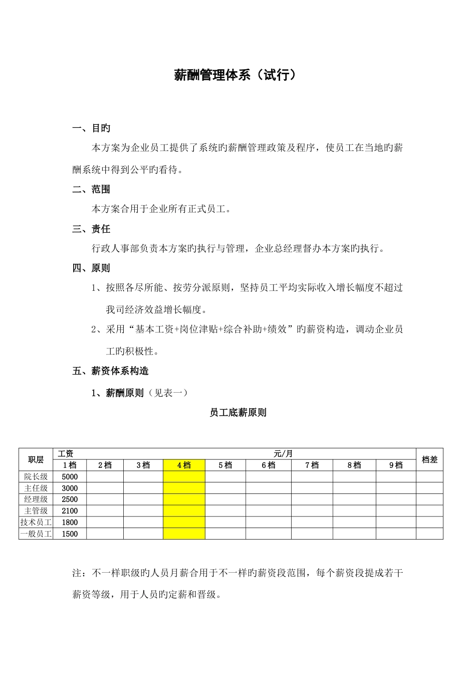 养老院薪酬管理体系_第1页