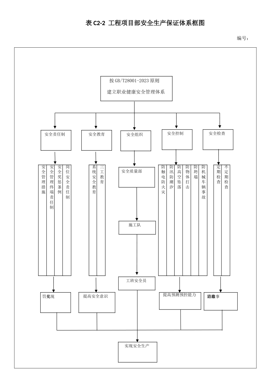 河北省建筑施工安全技术资料管理标准_第3页