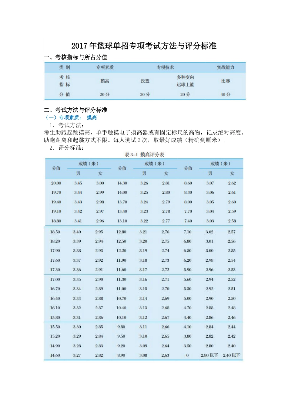 2023年篮球单招专项考试方法与评分标准_第1页