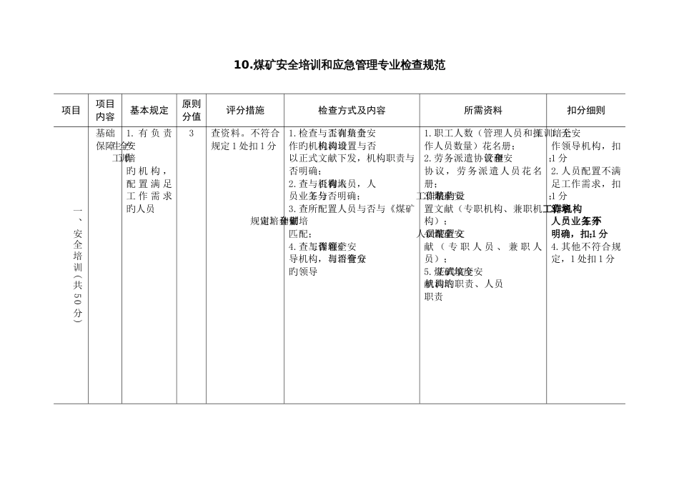 标准化检查规范培训和应急救援_第1页