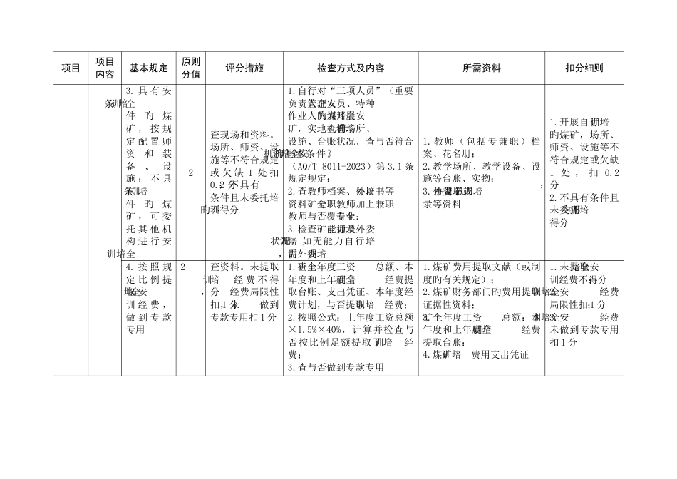 标准化检查规范培训和应急救援_第3页