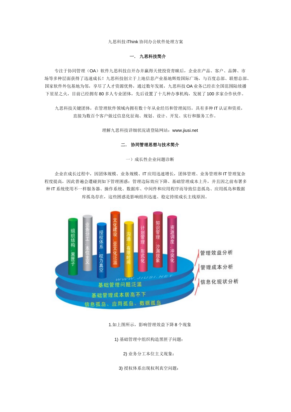 九思科技iThink协同办公软件解决方案范文_第1页