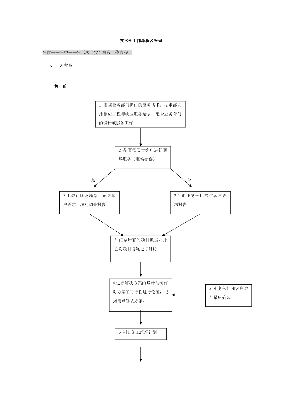 技术部工作流程及管理_第1页