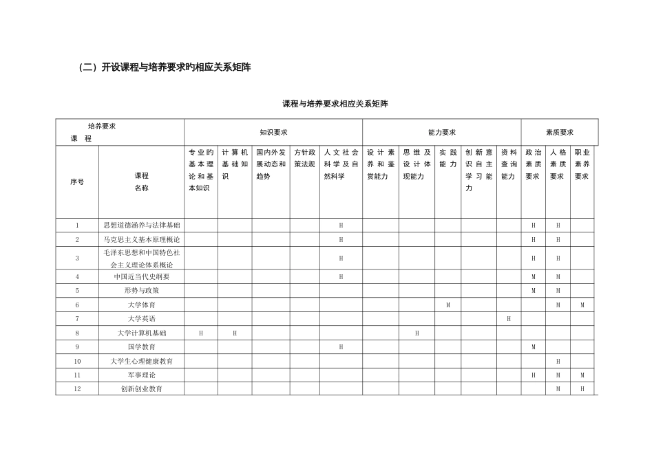 科技学院环境设计本科专业培养方案_第3页