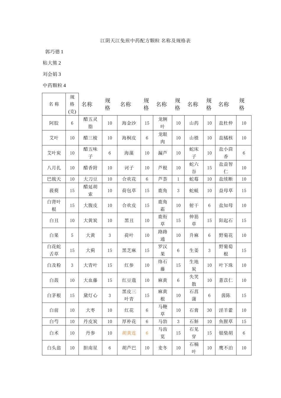 江阴天江免煎中药配方颗粒名称及规格表_第1页