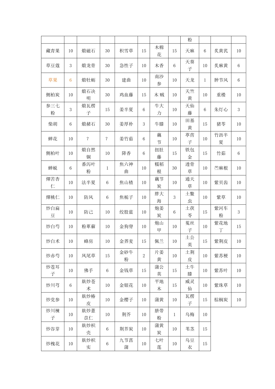 江阴天江免煎中药配方颗粒名称及规格表_第3页