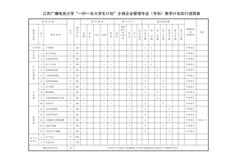 2023年江苏广播电视大学一村一名大学生计划乡镇企业管理专业_第1页