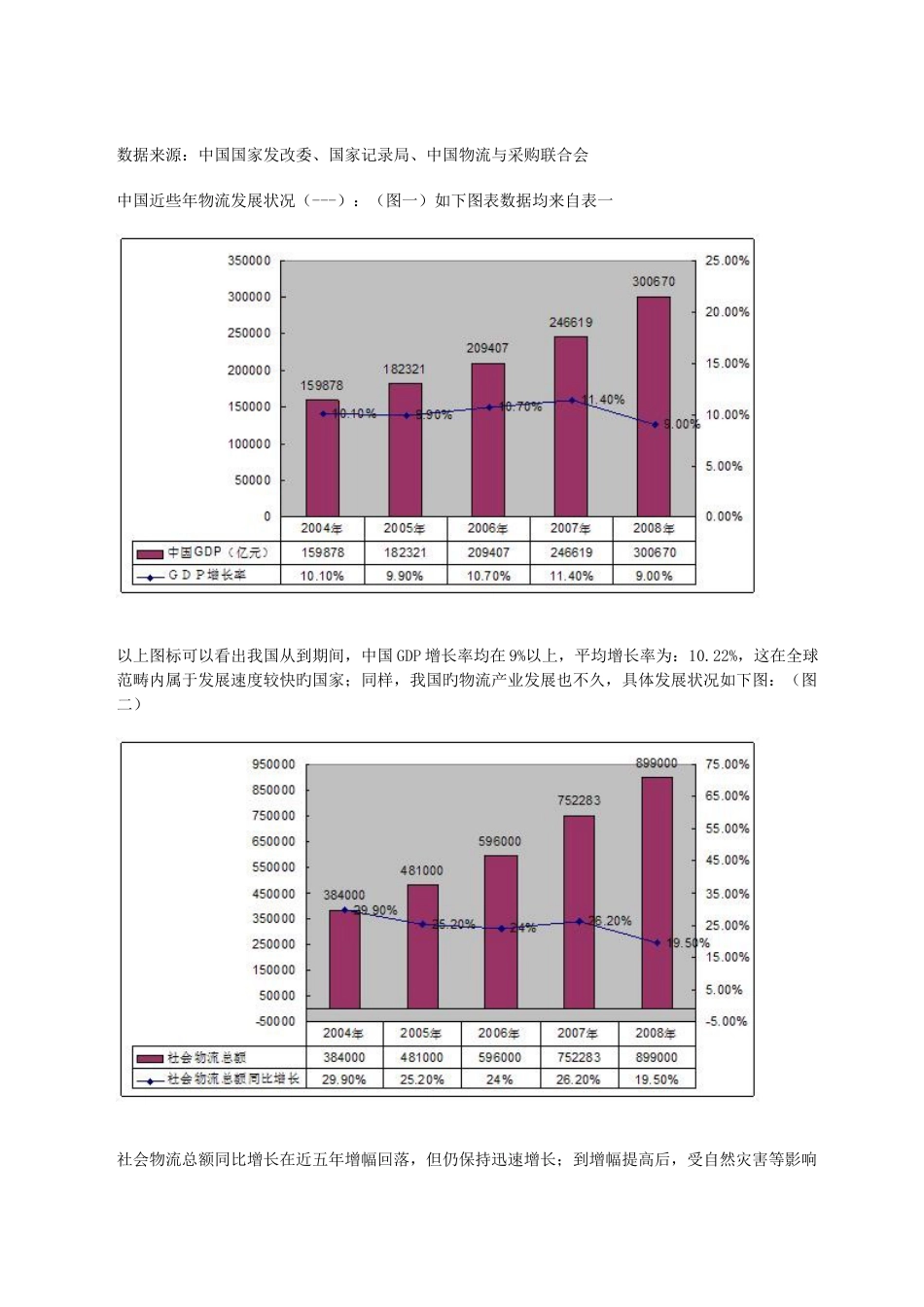 中国近几年物流业在GDP中所占比例的情况_第2页