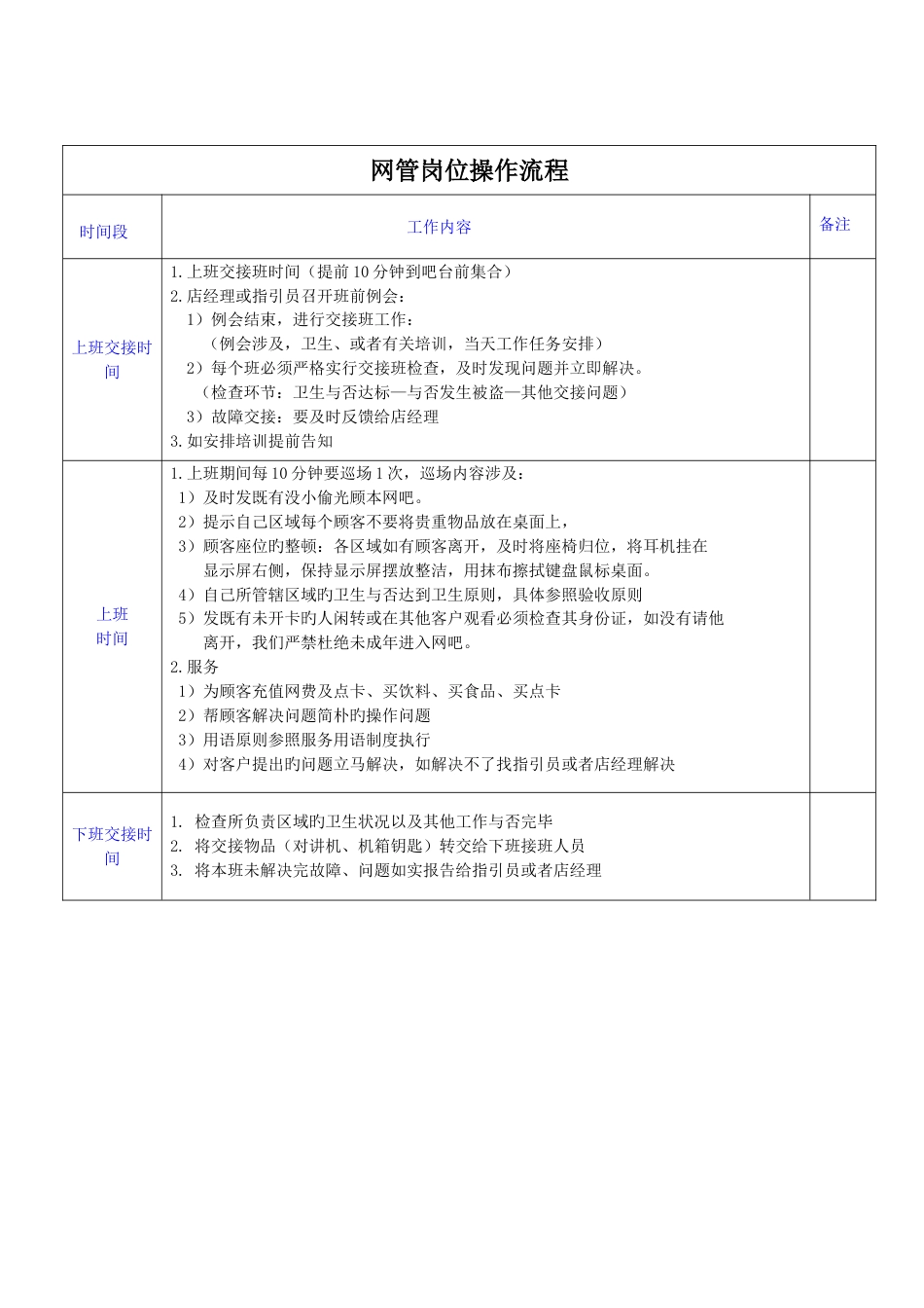 默默网咖岗位工作流程_第3页