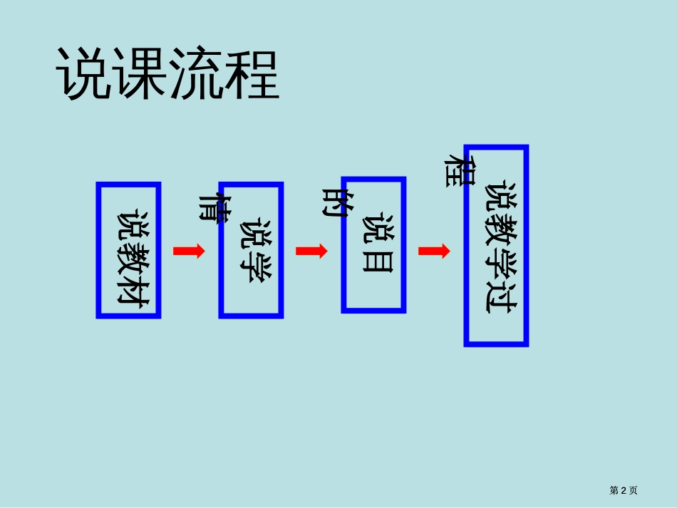 有机化学基础课时2市公开课金奖市赛课一等奖课件_第2页