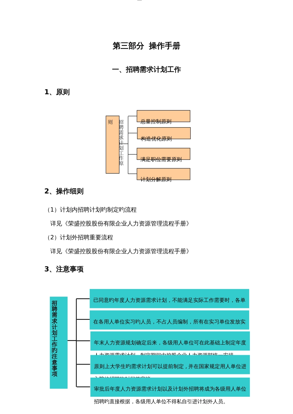最全最细的招聘手册做招聘必备_第1页