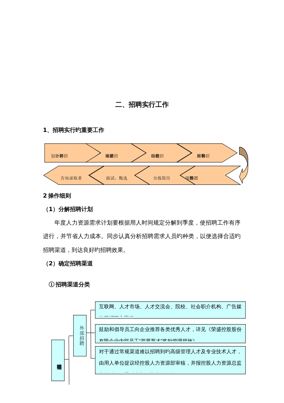 最全最细的招聘手册做招聘必备_第2页