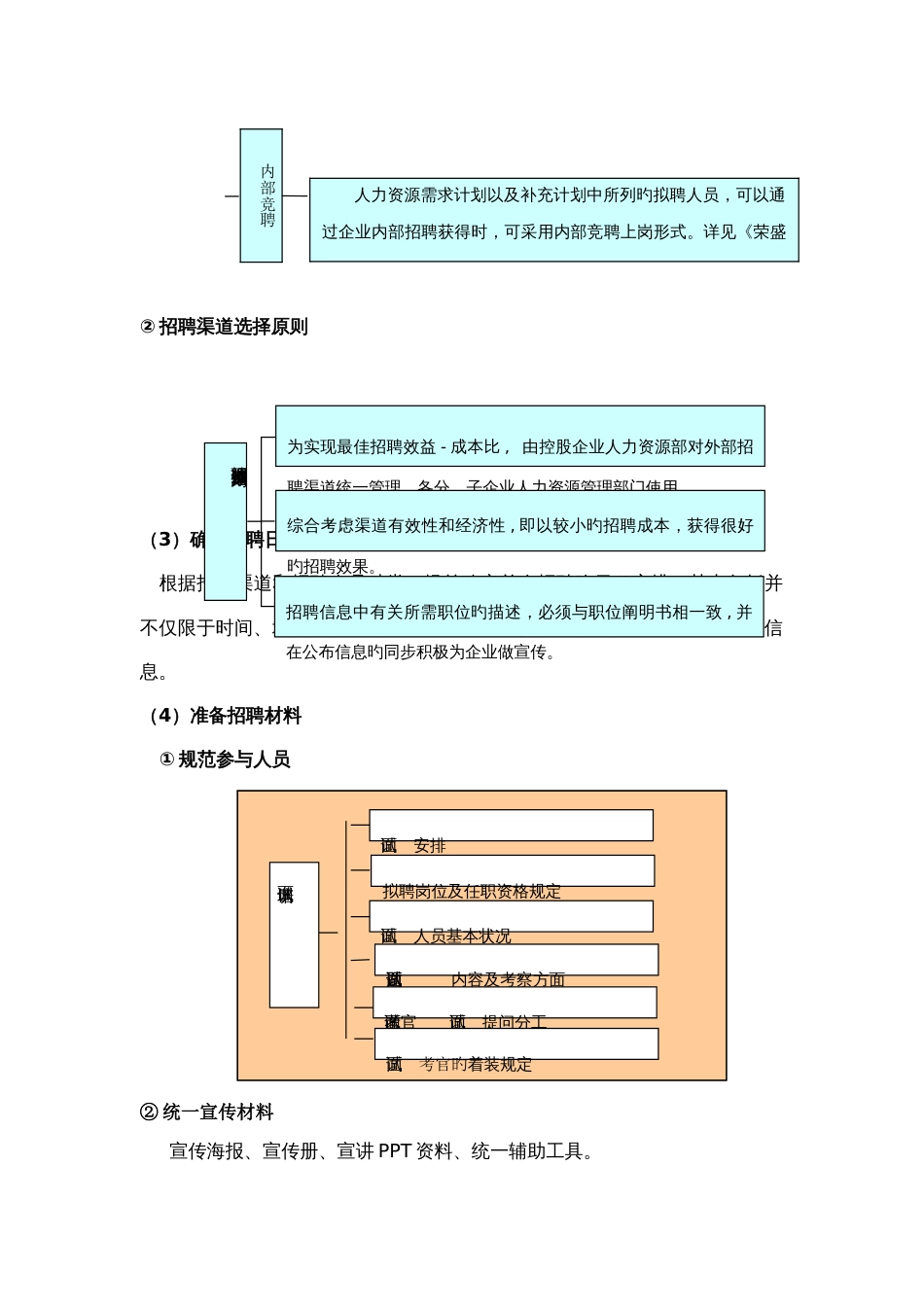 最全最细的招聘手册做招聘必备_第3页
