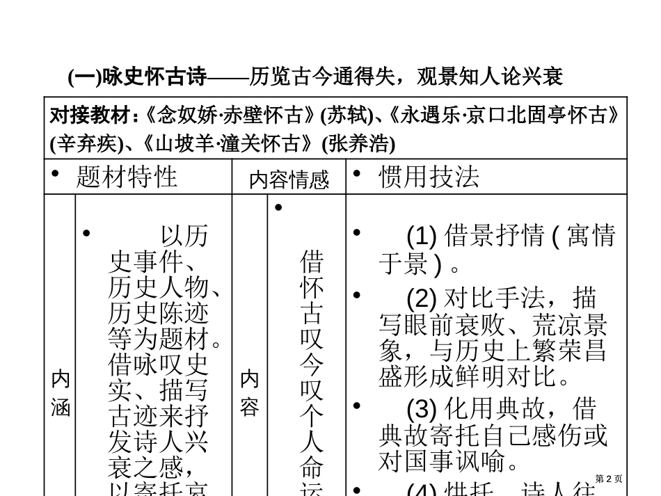 诗歌鉴赏七大题材公开课一等奖优质课大赛微课获奖课件_第2页