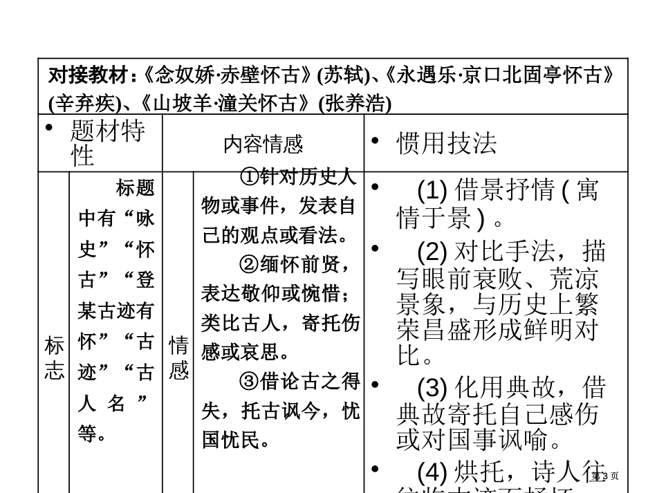 诗歌鉴赏七大题材公开课一等奖优质课大赛微课获奖课件_第3页