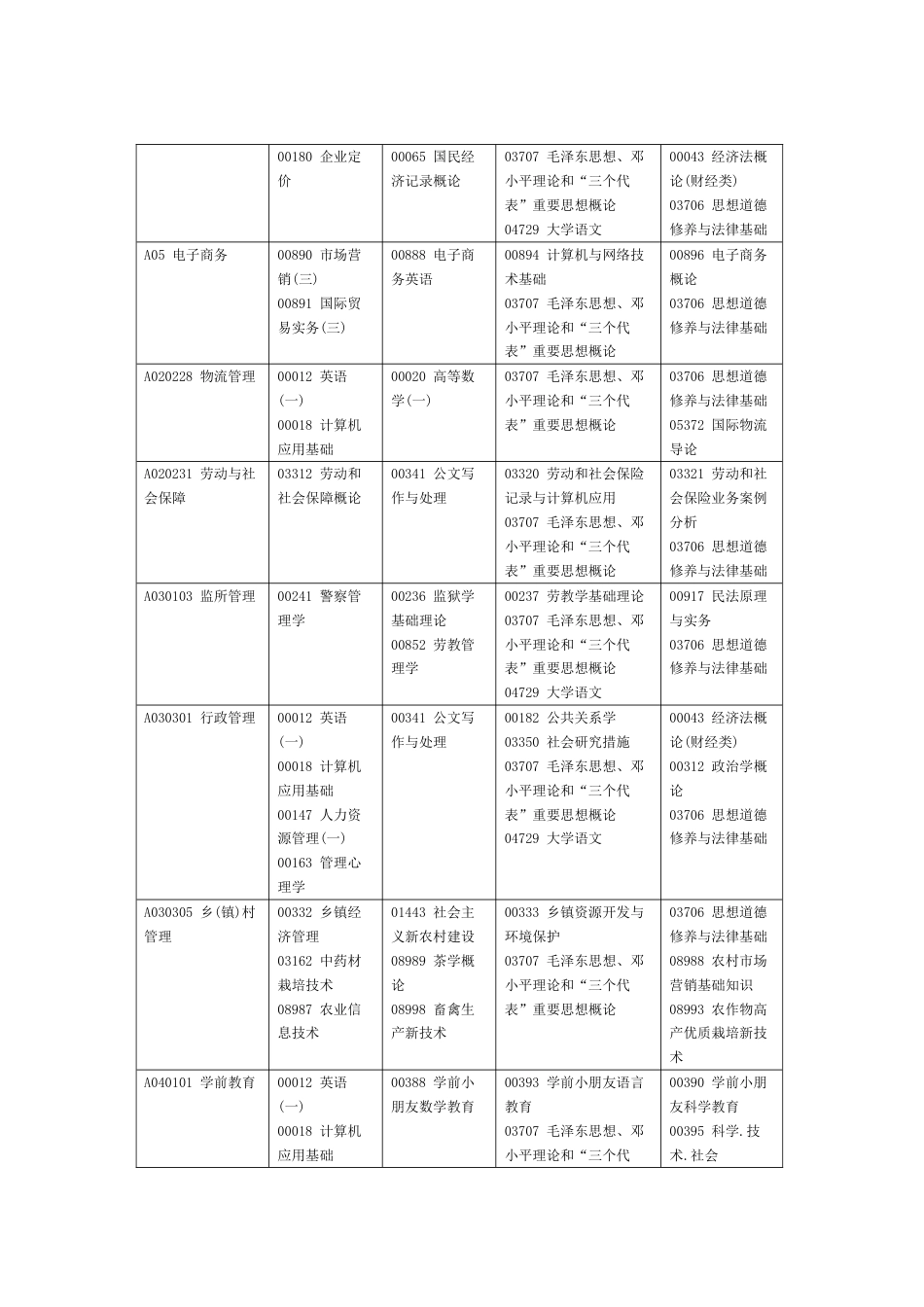 2023年四川省自考第次考试课表宣传稿2_第2页