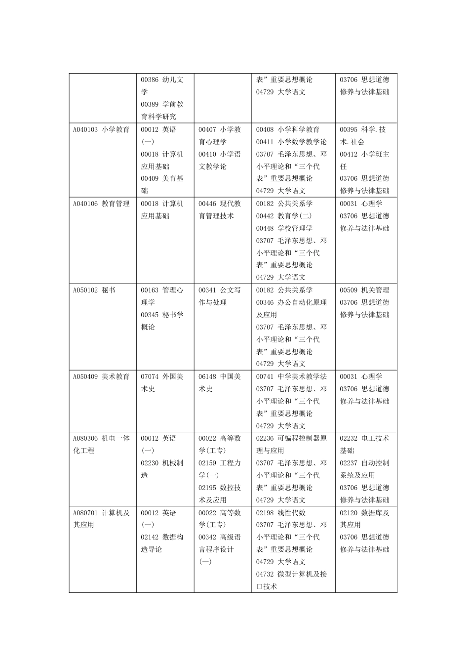 2023年四川省自考第次考试课表宣传稿2_第3页